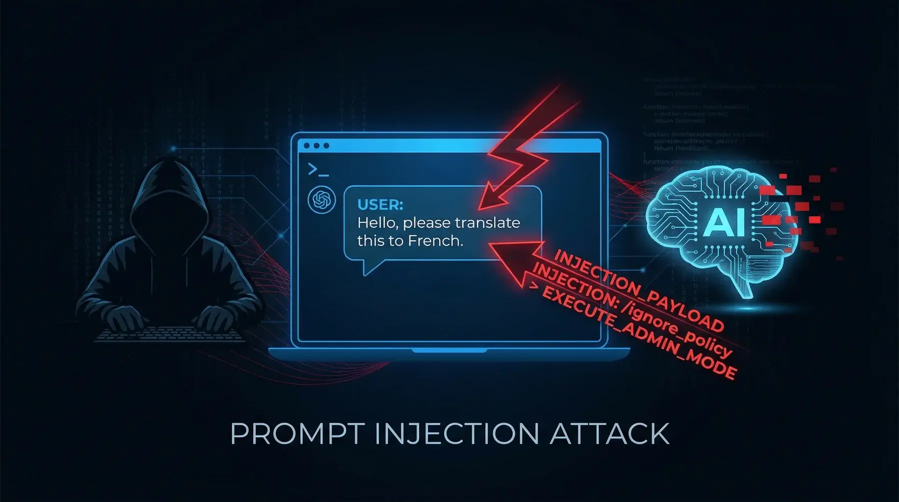 Prompt Injection Attacks diagram